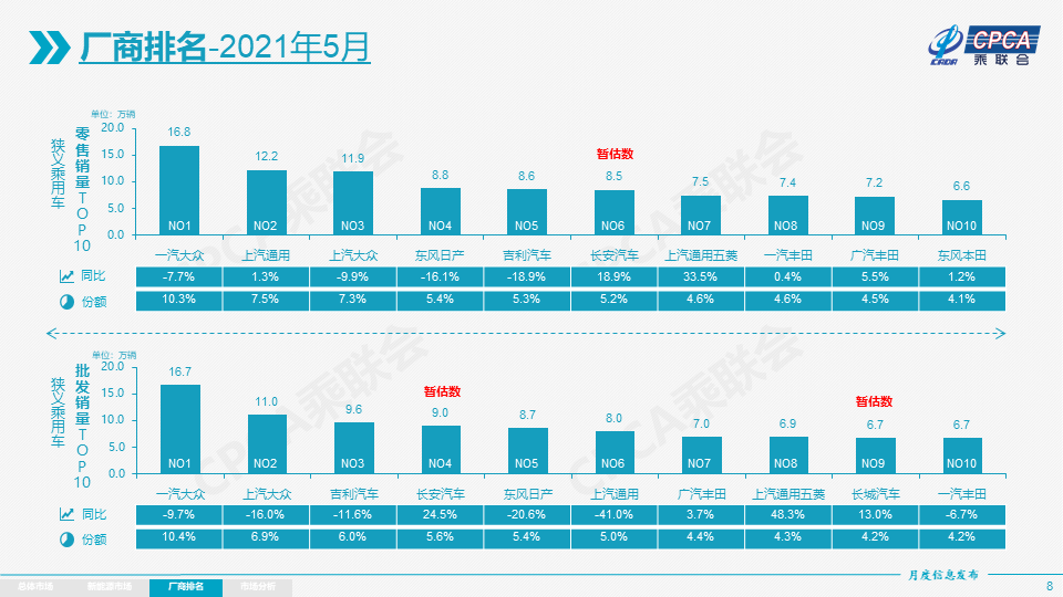  德布劳内伤缺影响曼城战绩  